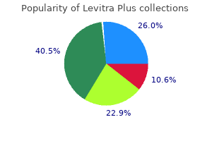 order levitra plus from india