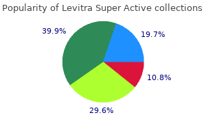 levitra super active 40 mg fast delivery