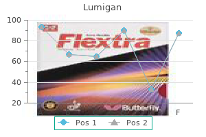 buy 3ml lumigan with visa