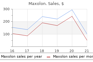 order maxolon master card