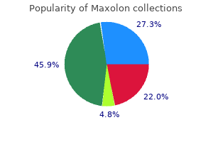 order maxolon 10mg fast delivery