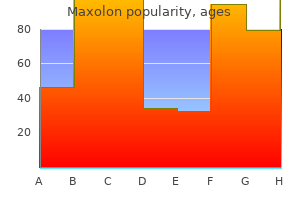 purchase genuine maxolon on line