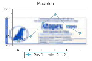order maxolon 10 mg with mastercard