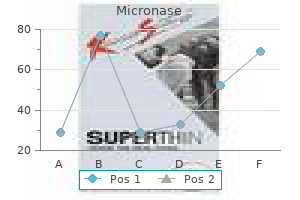 order micronase once a day