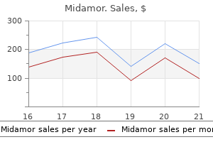 order cheap midamor