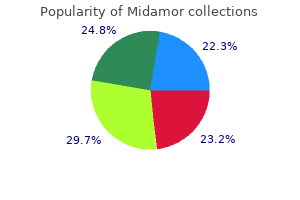 buy midamor with a visa