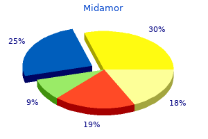 buy cheap midamor 45 mg line