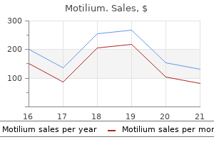 cheap motilium 10 mg