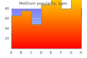 cheap 10mg motilium visa