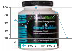 buy motilium no prescription