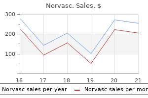 buy norvasc now