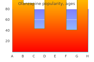 cheap olanzapine 5mg mastercard