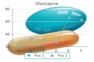 safe 5 mg olanzapine