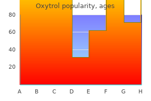 purchase oxytrol 5mg with amex