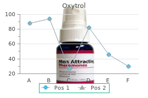 order oxytrol with mastercard