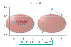 cheap pamelor 25mg visa