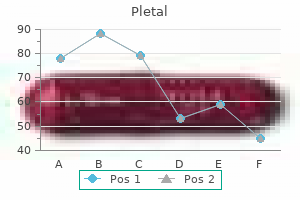 quality pletal 50mg