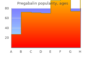 discount 75mg pregabalin with visa