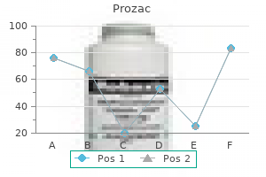 buy prozac online