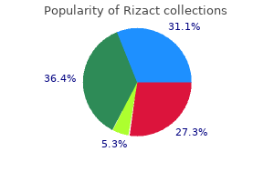 order rizact master card