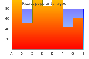 buy rizact toronto