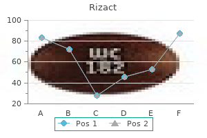 purchase discount rizact on line