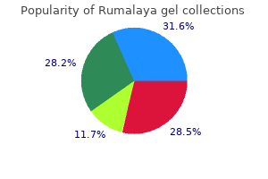 buy rumalaya gel 30gr