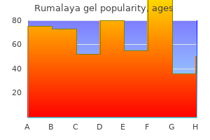 buy rumalaya gel 30gr lowest price