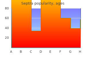 purchase septra paypal