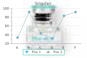 buy generic singulair 10mg line