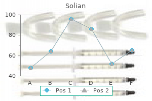 discount solian 100mg without a prescription