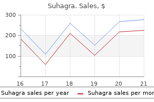 generic suhagra 50mg otc