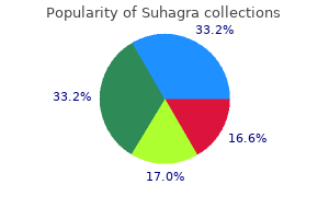 order genuine suhagra online