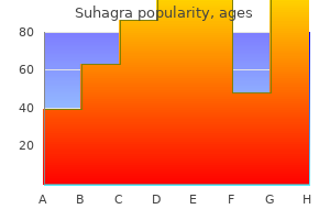 buy generic suhagra on line