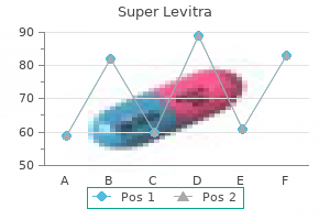 discount super levitra line