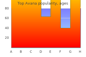 purchase top avana in india