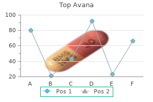 top avana 80 mg with amex