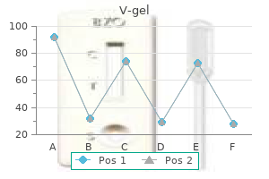 order v-gel with paypal