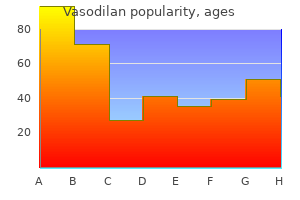 buy vasodilan with a visa