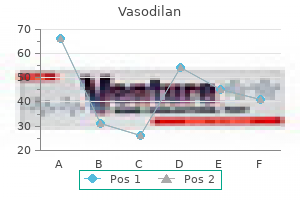 buy vasodilan online