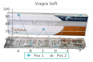 discount 100 mg viagra soft fast delivery