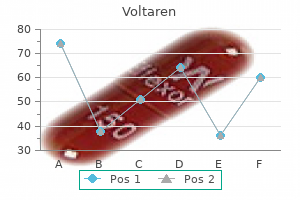 voltaren 100mg lowest price